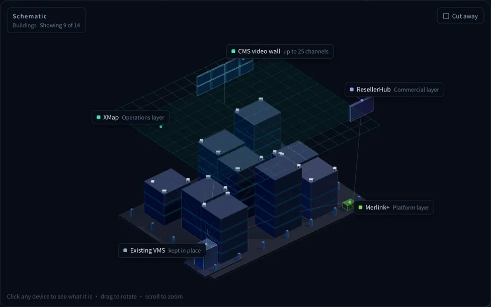 Deployment view for Large campus / buildings, showing XMap, Merlink+, ResellerHub