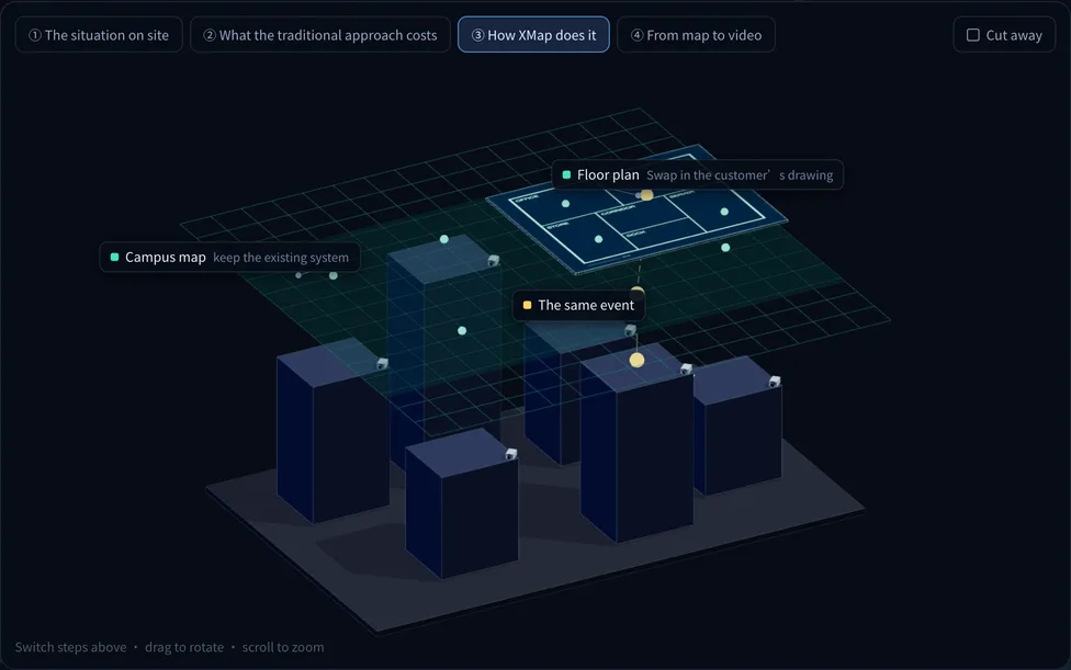 Deployment view for XMap