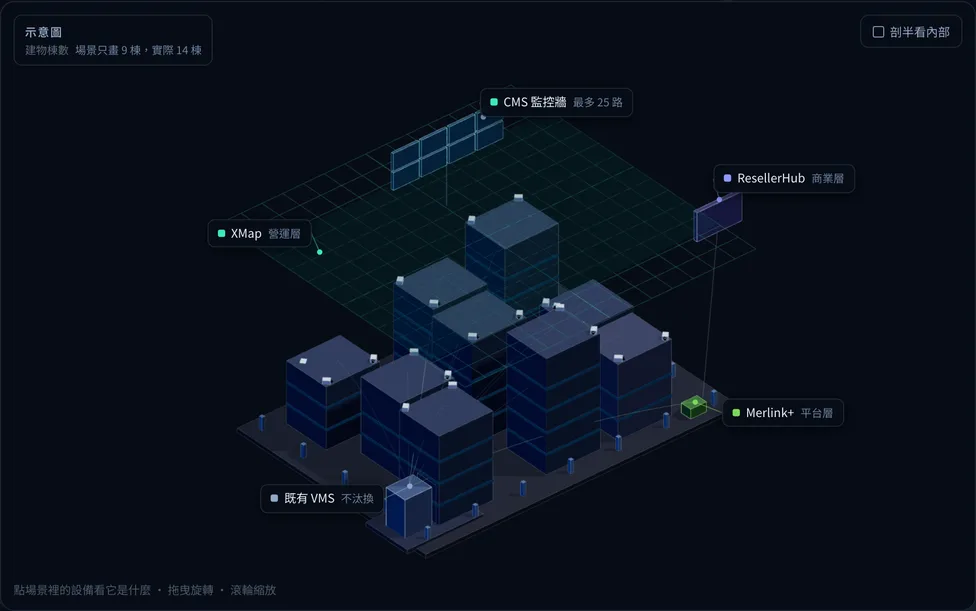 大型園區 / 大樓情境的部署示意，包含 XMap、Merlink+、ResellerHub