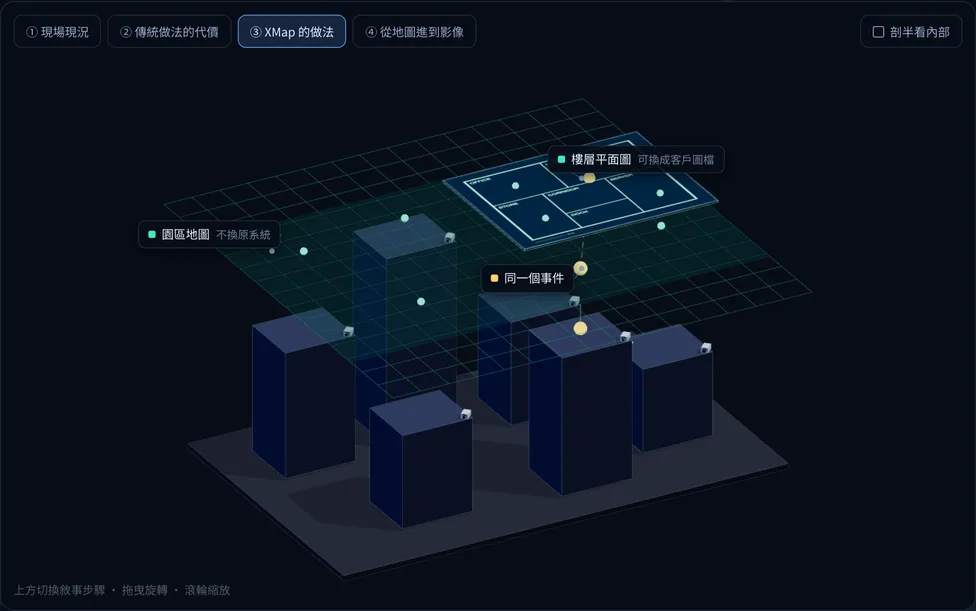 XMap 的部署示意